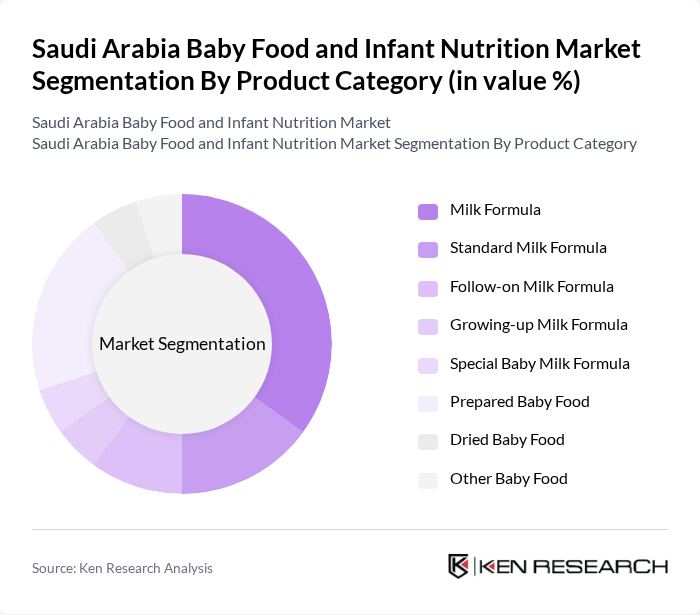 Saudi Arabia Baby Food and Infant Nutrition Market segmentation by Product Category.