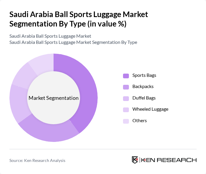 Saudi Arabia Ball Sports Luggage Market segmentation by Type.