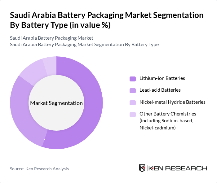 Saudi Arabia Battery Packaging Market segmentation by Battery Type. Saudi Arabia Battery Packaging Market segmentation by Battery Type.