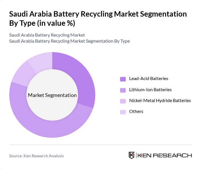 Saudi Arabia Battery Recycling Market segmentation by Type.