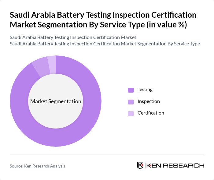 Saudi Arabia Battery Testing Inspection Certification Market segmentation by Service Type. Saudi Arabia Battery Testing Inspection Certification Market segmentation by Service Type.