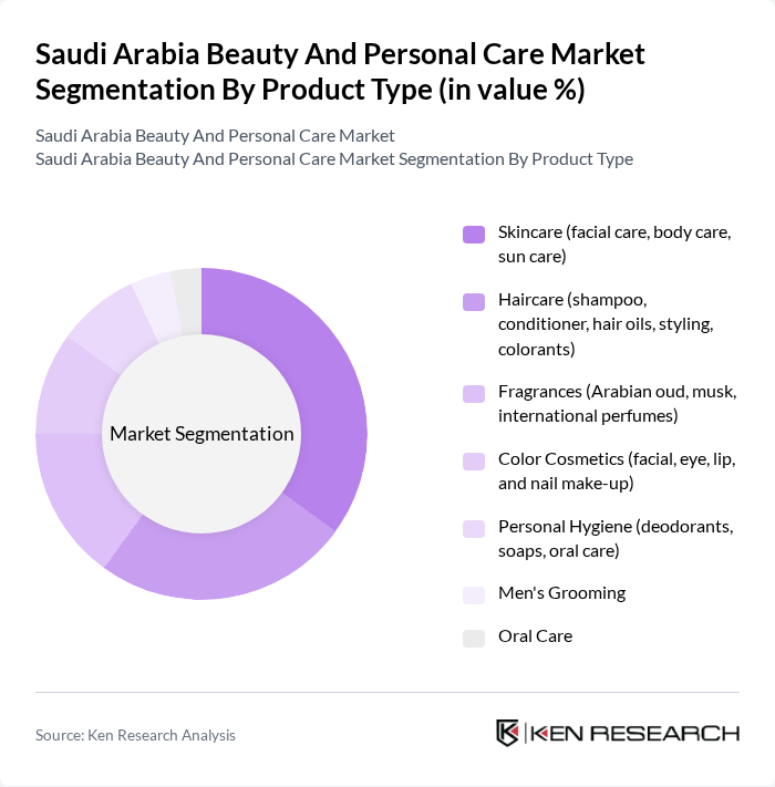 Saudi Arabia Beauty And Personal Care Market segmentation by Product Type. Saudi Arabia Beauty And Personal Care Market segmentation by Product Type.