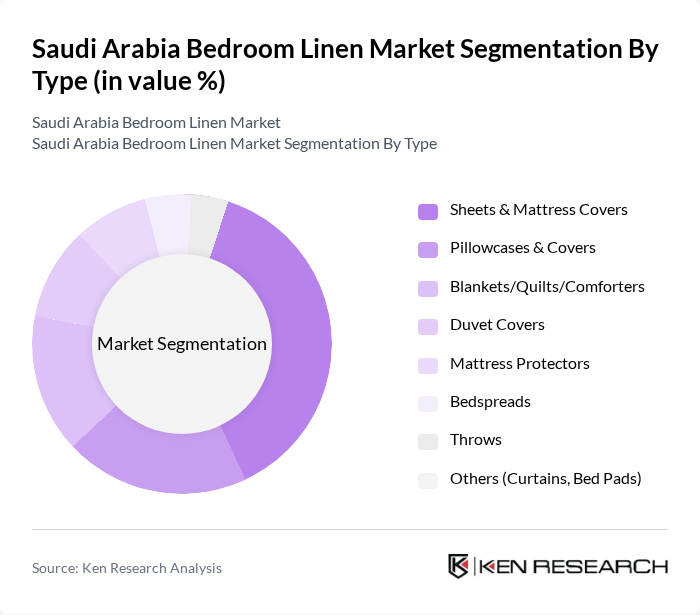 Saudi Arabia Bedroom Linen Market segmentation by Type.