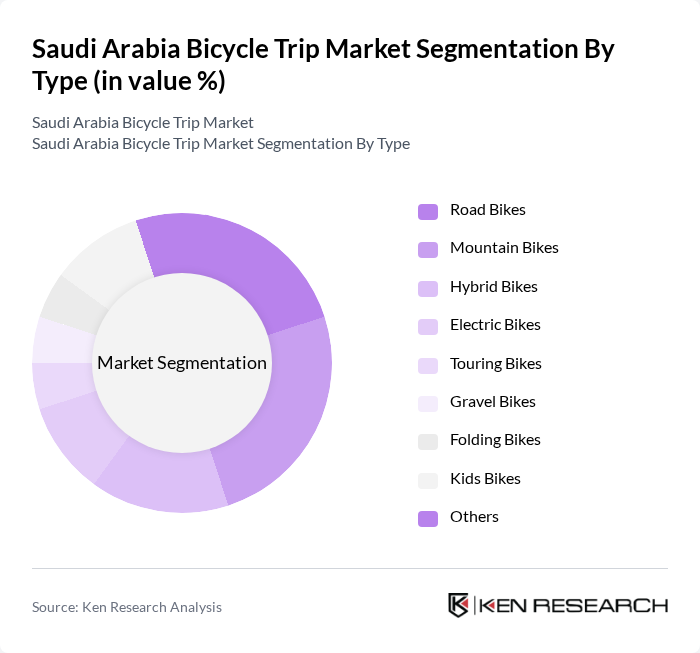 Saudi Arabia Bicycle Trip Market segmentation by Type. Saudi Arabia Bicycle Trip Market segmentation by Type.