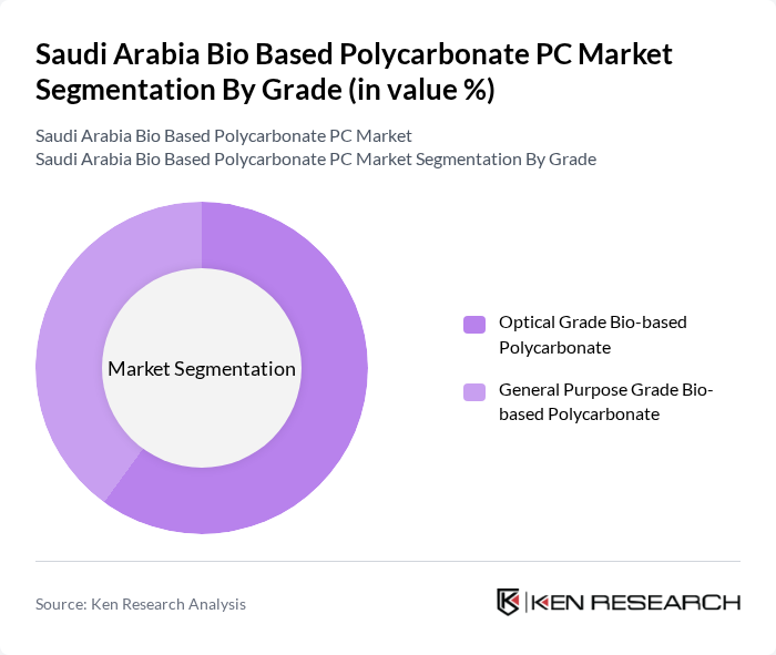 Saudi Arabia Bio Based Polycarbonate PC Market segmentation by Grade.