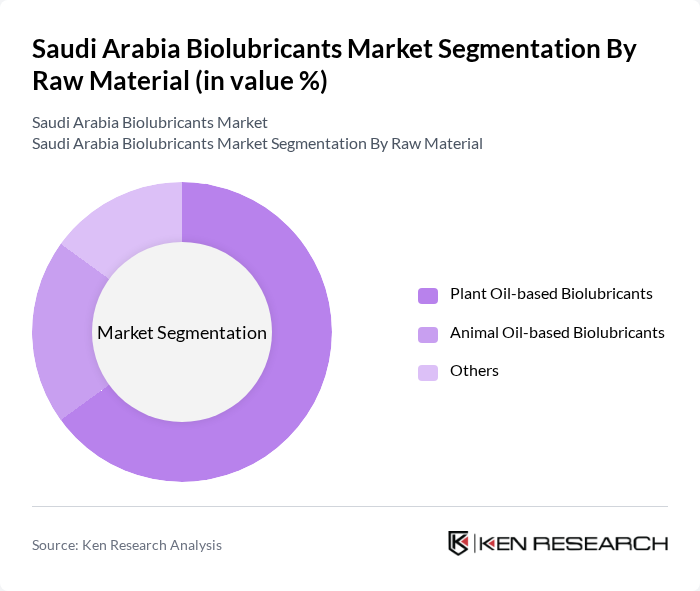 Saudi Arabia Biolubricants Market segmentation by Raw Material.