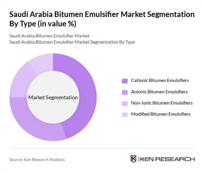 Saudi Arabia Bitumen Emulsifier Market segmentation by Type.