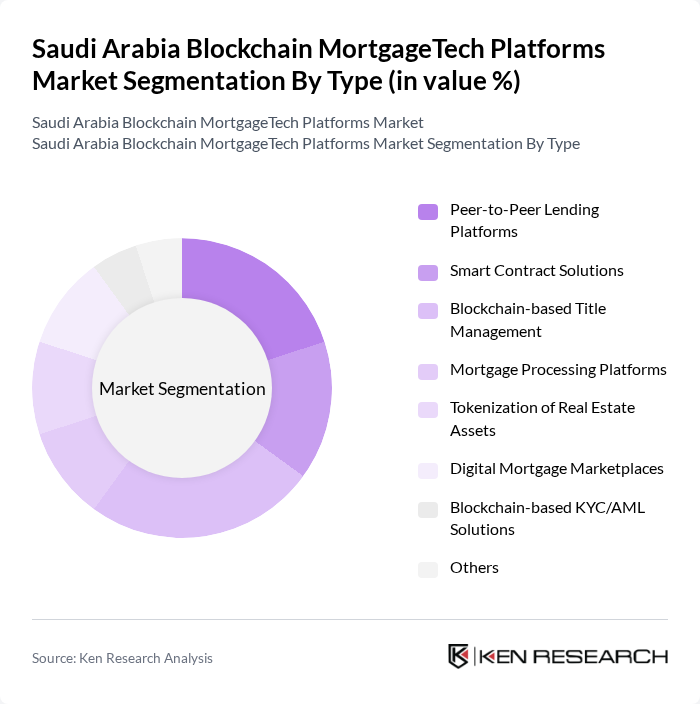 Saudi Arabia Blockchain MortgageTech Platforms Market segmentation by Type.