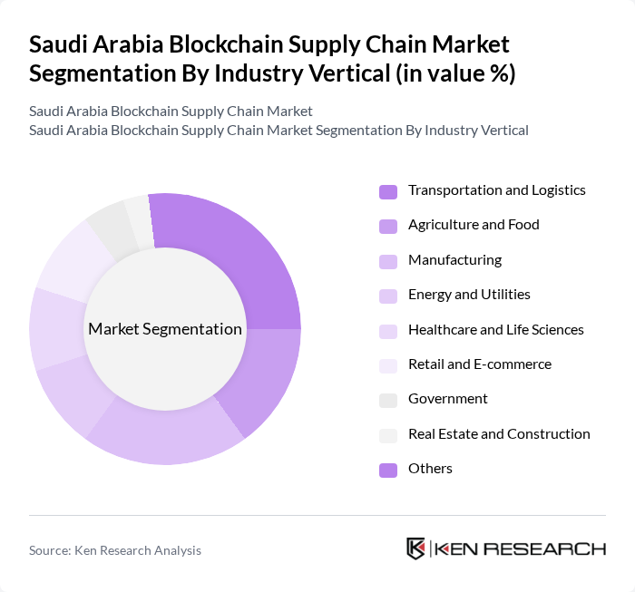 Saudi Arabia Blockchain Supply Chain Market segmentation by Industry Vertical. Saudi Arabia Blockchain Supply Chain Market segmentation by Industry Vertical.