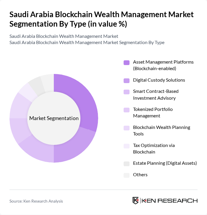 Saudi Arabia Blockchain Wealth Management Market segmentation by Type.