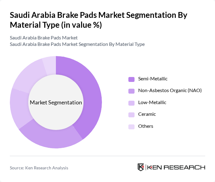Saudi Arabia Brake Pads Market segmentation by Material Type.
