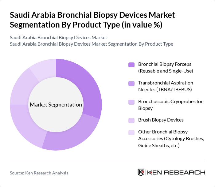 Saudi Arabia Bronchial Biopsy Devices Market segmentation by Product Type. Saudi Arabia Bronchial Biopsy Devices Market segmentation by Product Type.