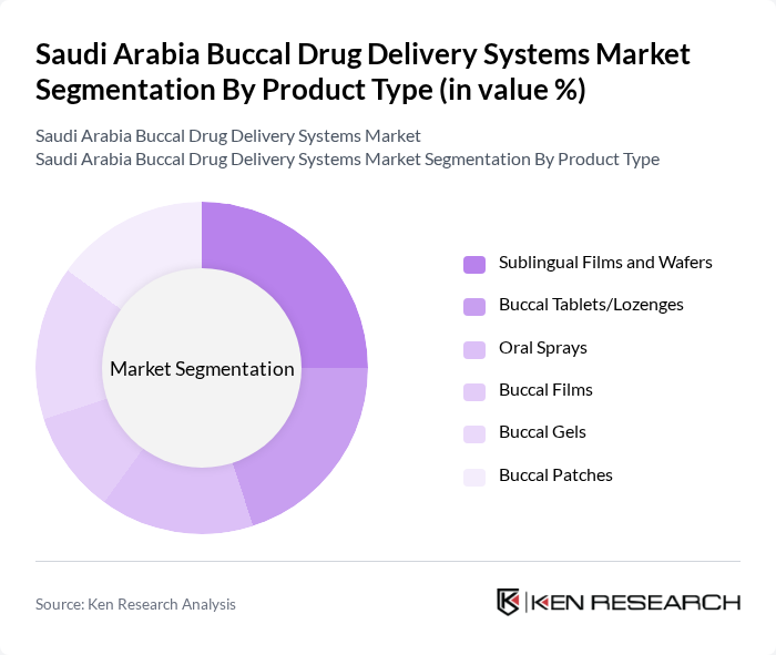 Saudi Arabia Buccal Drug Delivery Systems Market segmentation by Product Type.