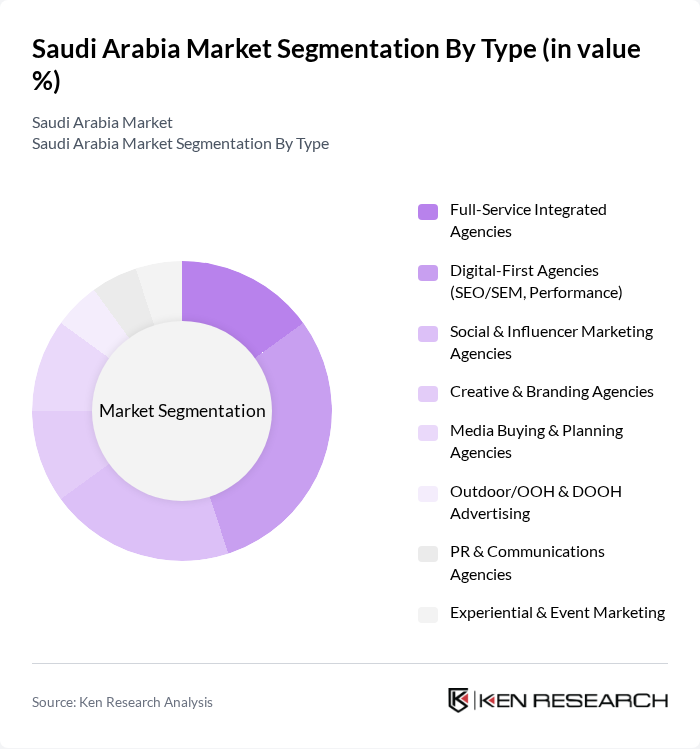 Saudi Arabia Market segmentation by Type. Saudi Arabia Market segmentation by Type.