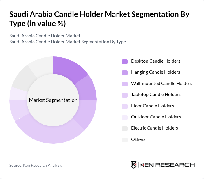 Saudi Arabia Candle Holder Market segmentation by Type. Saudi Arabia Candle Holder Market segmentation by Type.
