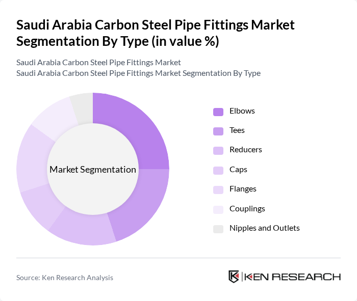 Saudi Arabia Carbon Steel Pipe Fittings Market segmentation by Type. Saudi Arabia Carbon Steel Pipe Fittings Market segmentation by Type.