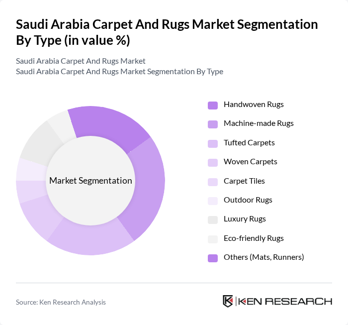 Saudi Arabia Carpet And Rugs Market segmentation by Type.