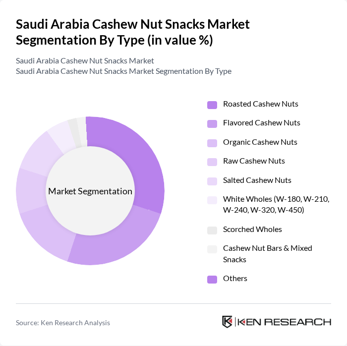 Saudi Arabia Cashew Nut Snacks Market segmentation by Type. Saudi Arabia Cashew Nut Snacks Market segmentation by Type.