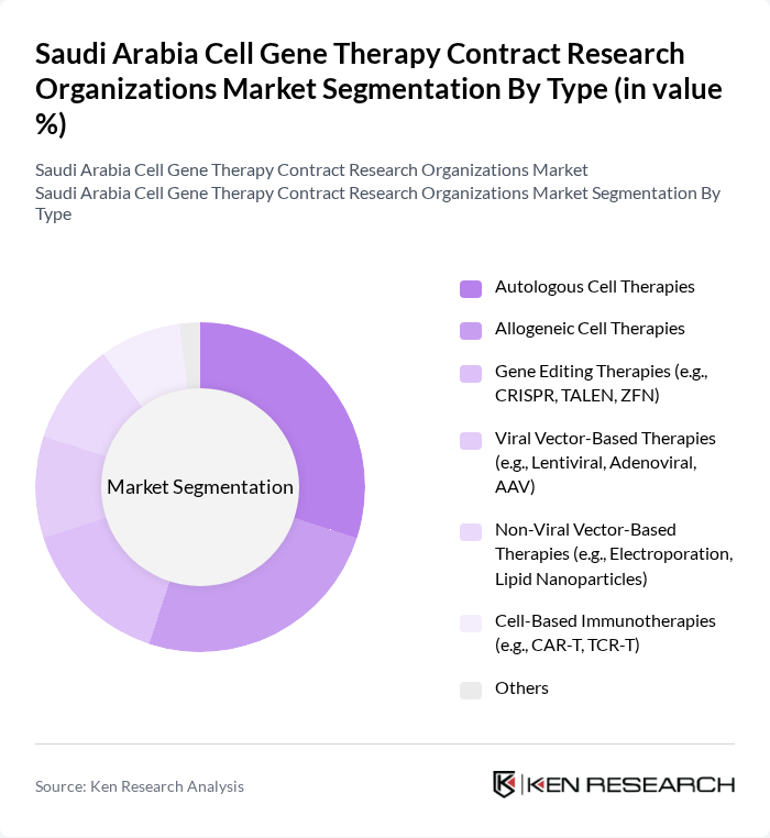 Saudi Arabia Cell Gene Therapy Contract Research Organizations Market segmentation by Type.