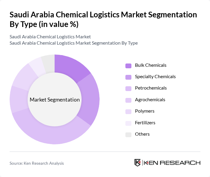Saudi Arabia Chemical Logistics Market segmentation by Type.