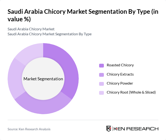 Saudi Arabia Chicory Market segmentation by Type.