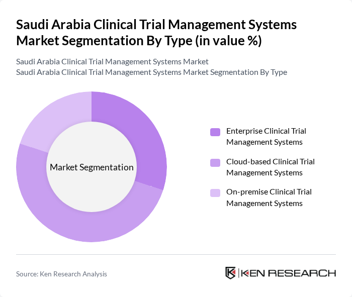 Saudi Arabia Clinical Trial Management Systems Market segmentation by Type.