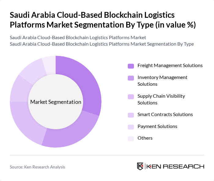 Saudi Arabia Cloud-Based Blockchain Logistics Platforms Market segmentation by Type.