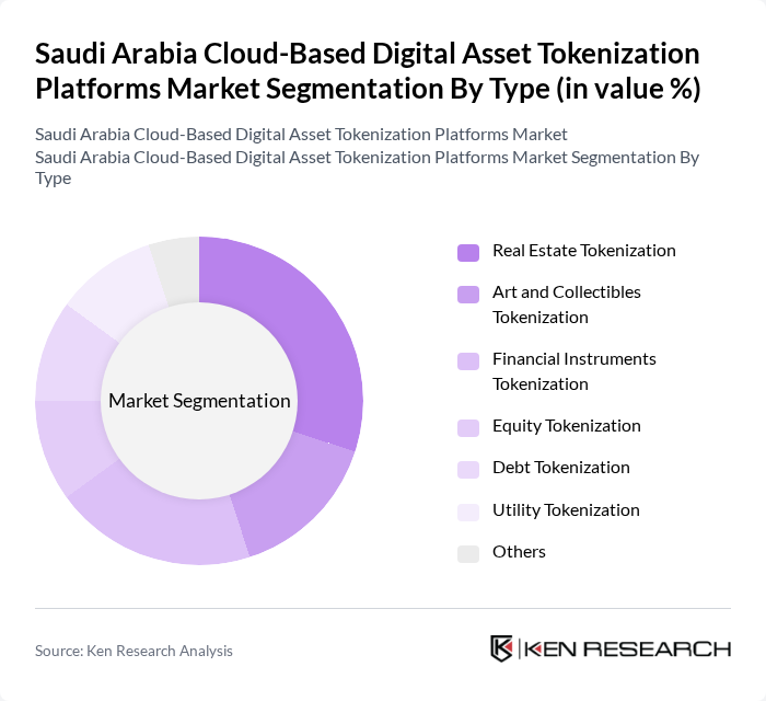 Saudi Arabia Cloud-Based Digital Asset Tokenization Platforms Market segmentation by Type.