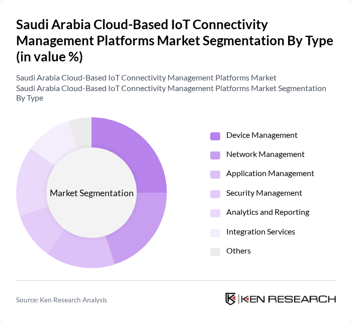 Saudi Arabia Cloud-Based IoT Connectivity Management Platforms Market segmentation by Type.