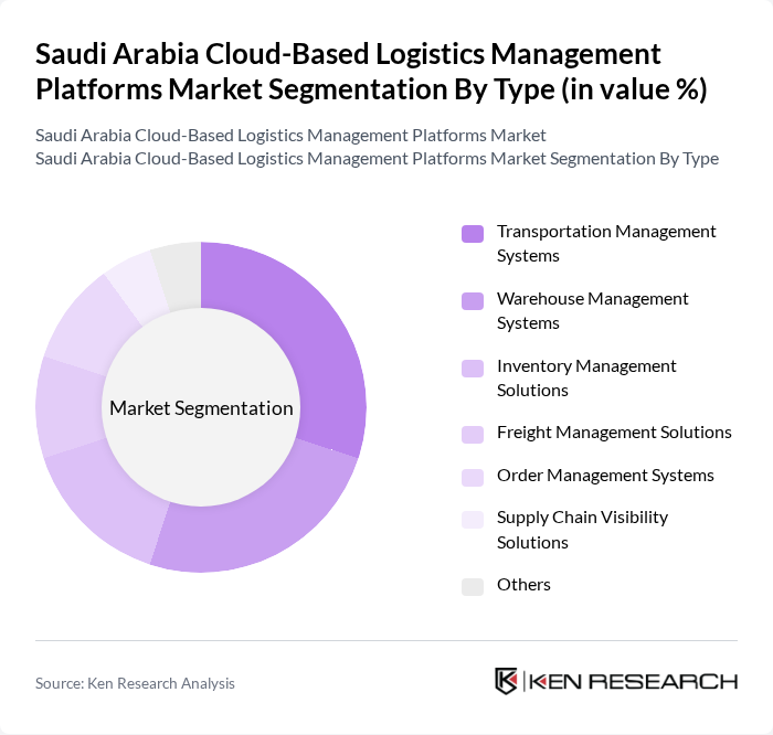 Saudi Arabia Cloud-Based Logistics Management Platforms Market segmentation by Type.