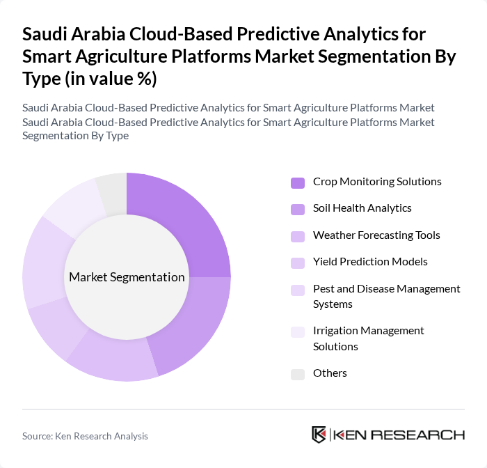 Saudi Arabia Cloud-Based Predictive Analytics for Smart Agriculture Platforms Market segmentation by Type. Saudi Arabia Cloud-Based Predictive Analytics for Smart Agriculture Platforms Market segmentation by Type.
