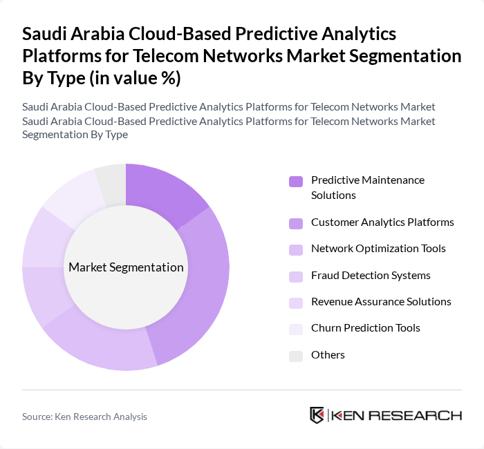 Saudi Arabia Cloud-Based Predictive Analytics Platforms for Telecom Networks Market segmentation by Type. Saudi Arabia Cloud-Based Predictive Analytics Platforms for Telecom Networks Market segmentation by Type.