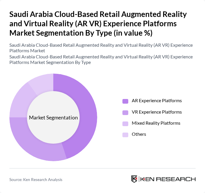 Saudi Arabia Cloud-Based Retail Augmented Reality and Virtual Reality (AR VR) Experience Platforms Market segmentation by Type.