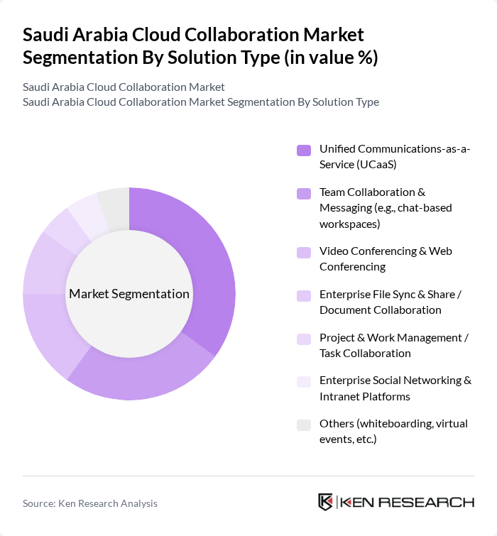 Saudi Arabia Cloud Collaboration Market segmentation by Solution Type. Saudi Arabia Cloud Collaboration Market segmentation by Solution Type.