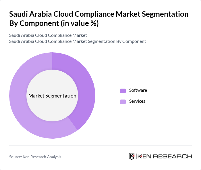 Saudi Arabia Cloud Compliance Market segmentation by Component.
