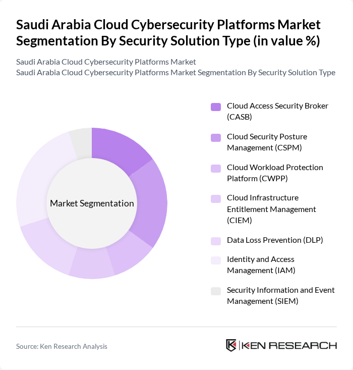 Saudi Arabia Cloud Cybersecurity Platforms Market segmentation by Security Solution Type.