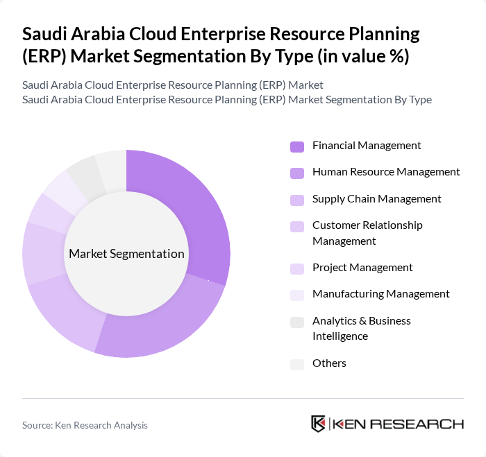 Saudi Arabia Cloud Enterprise Resource Planning (ERP) Market segmentation by Type. Saudi Arabia Cloud Enterprise Resource Planning (ERP) Market segmentation by Type.