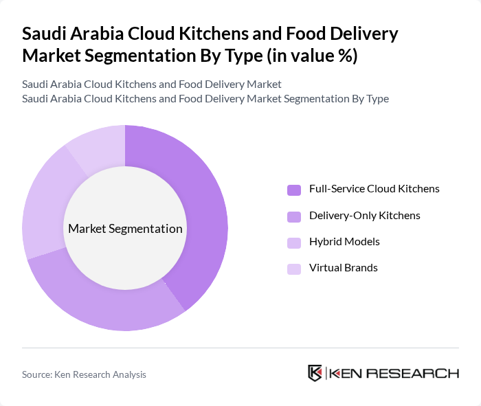 Saudi Arabia Cloud Kitchens and Food Delivery Market segmentation by Type.