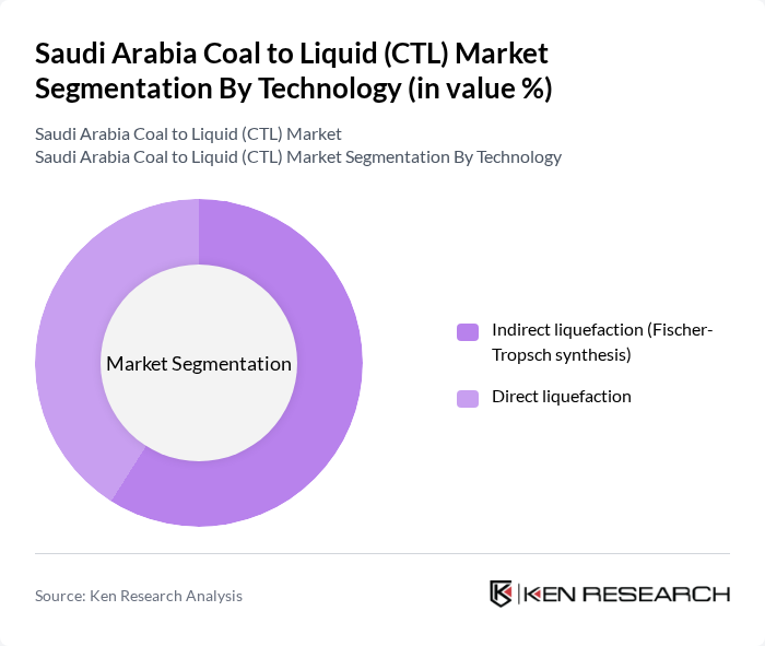 Saudi Arabia Coal to Liquid (CTL) Market segmentation by Technology. Saudi Arabia Coal to Liquid (CTL) Market segmentation by Technology.