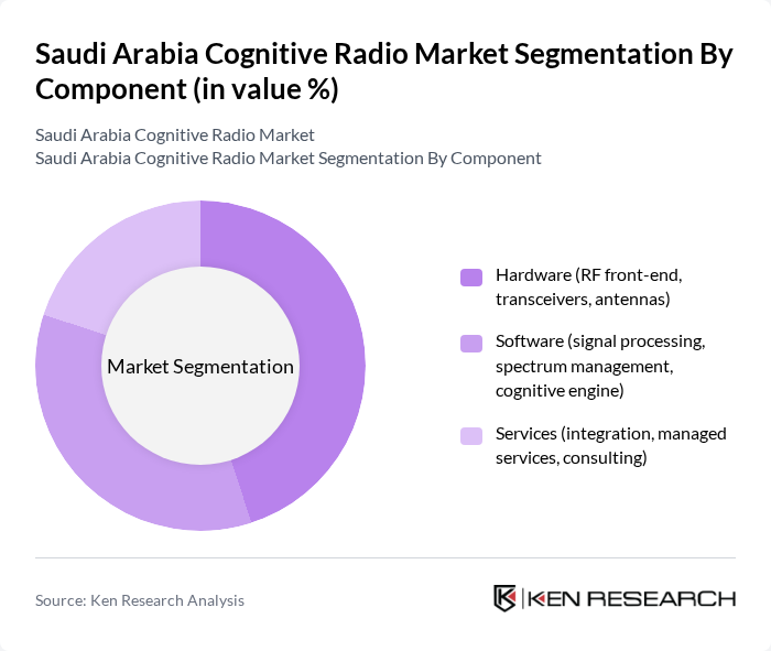 Saudi Arabia Cognitive Radio Market segmentation by Component. Saudi Arabia Cognitive Radio Market segmentation by Component.