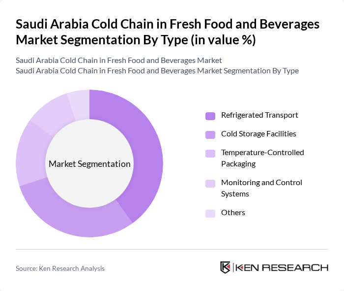 Saudi Arabia Cold Chain in Fresh Food and Beverages Market segmentation by Type. Saudi Arabia Cold Chain in Fresh Food and Beverages Market segmentation by Type.
