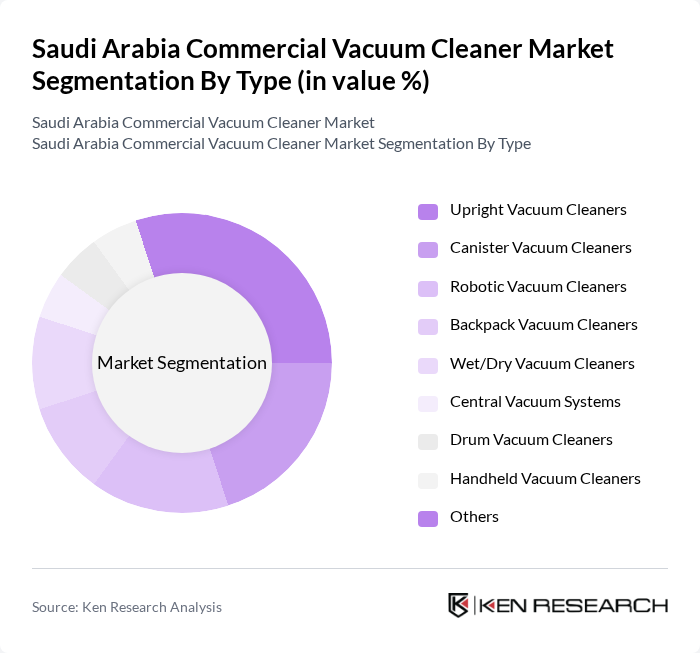 Saudi Arabia Commercial Vacuum Cleaner Market segmentation by Type.