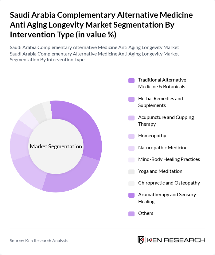 Saudi Arabia Complementary Alternative Medicine Anti Aging Longevity Market segmentation by Intervention Type.
