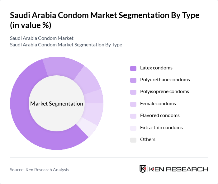 Saudi Arabia Condom Market segmentation by Type.