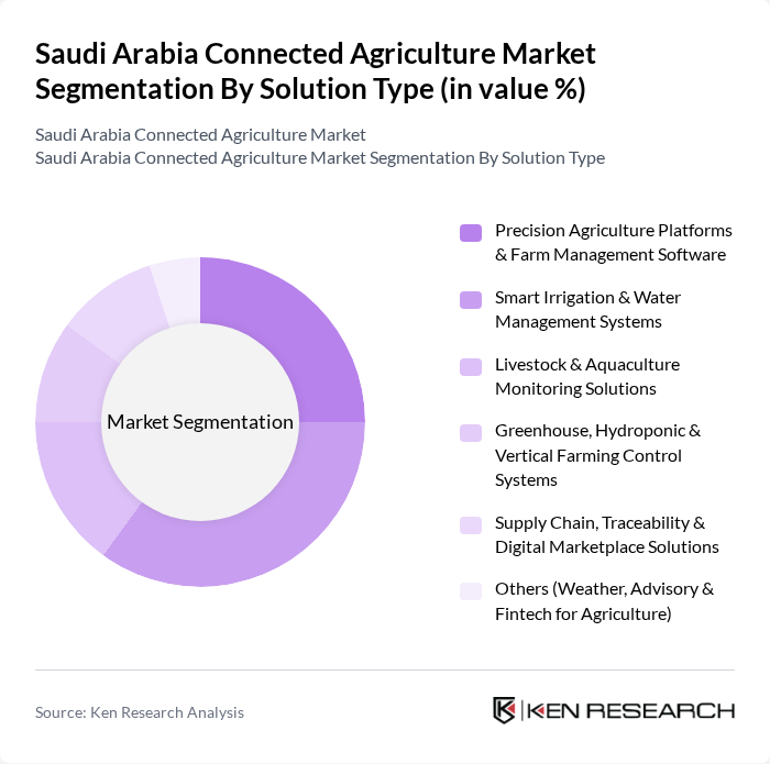 Saudi Arabia Connected Agriculture Market segmentation by Solution Type.