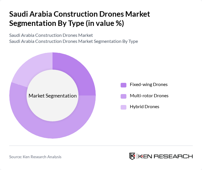 Saudi Arabia Construction Drones Market segmentation by Type.