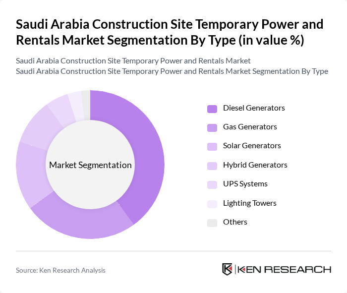 Saudi Arabia Construction Site Temporary Power and Rentals Market segmentation by Type.