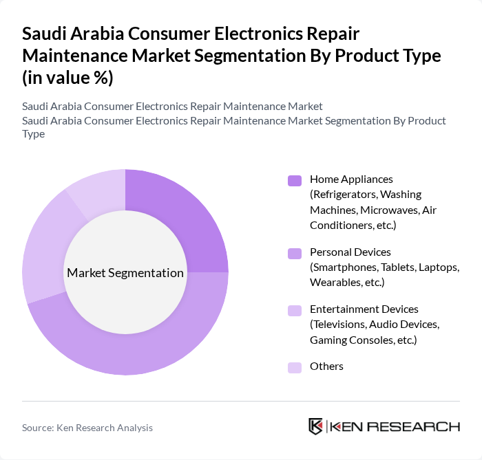 Saudi Arabia Consumer Electronics Repair Maintenance Market segmentation by Product Type.