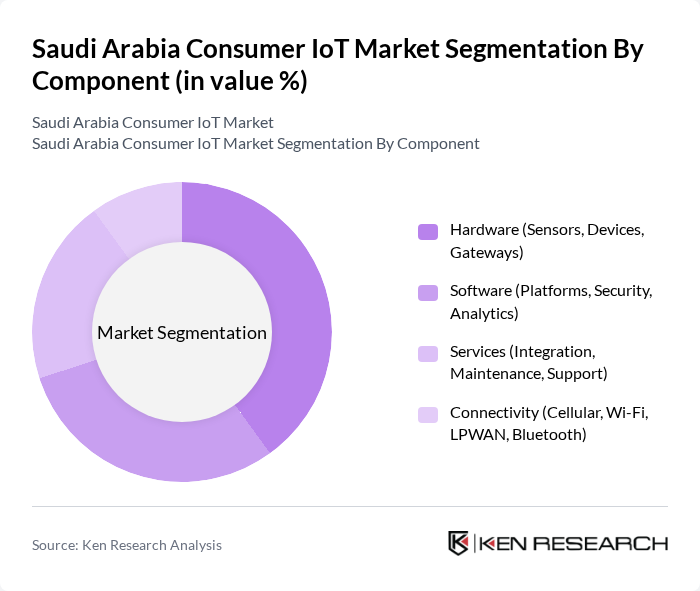Saudi Arabia Consumer IoT Market segmentation by Component.