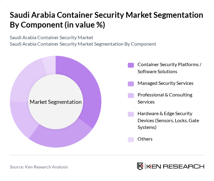 Saudi Arabia Container Security Market segmentation by Component.